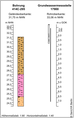 Bohrschema