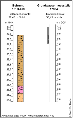 Bohrschema