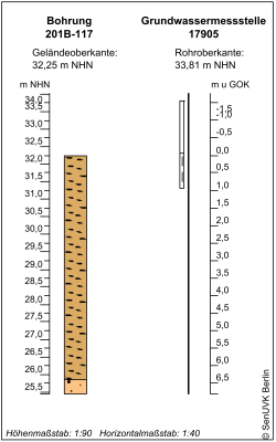 Bohrschema