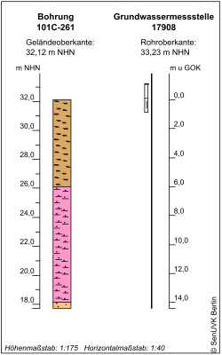 Bohrschema