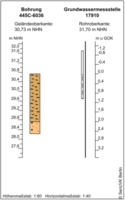 Bohrschema