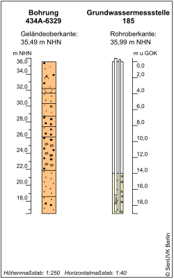 Bohrschema