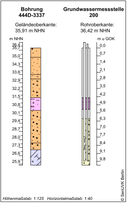 Bohrschema