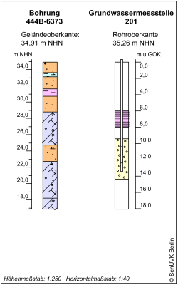 Bohrschema