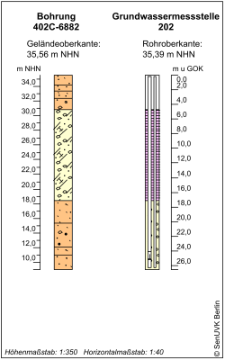 Bohrschema