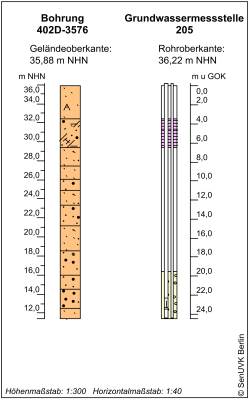 Bohrschema