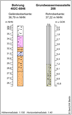 Bohrschema