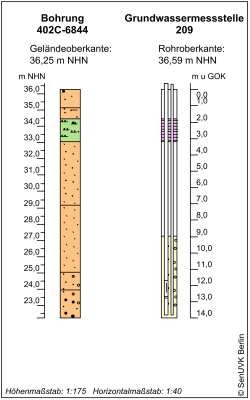 Bohrschema