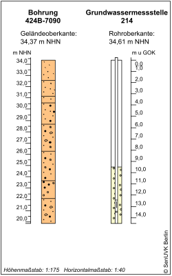 Bohrschema