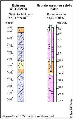 Bohrschema