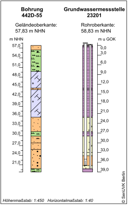 Bohrschema