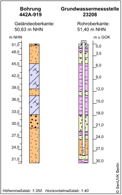 Bohrschema