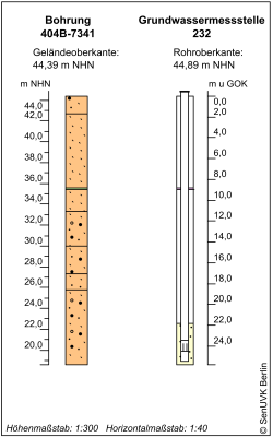 Bohrschema