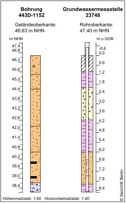 Bohrschema