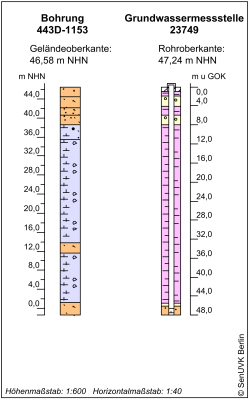 Bohrschema