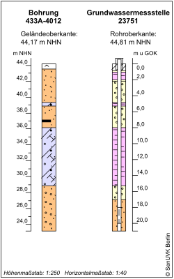 Bohrschema