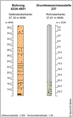 Bohrschema