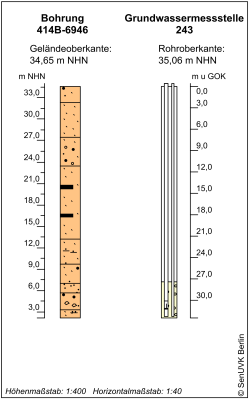 Bohrschema