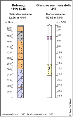 Bohrschema