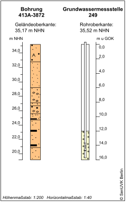 Bohrschema