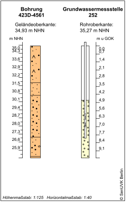 Bohrschema