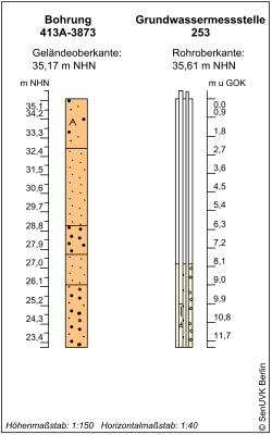 Bohrschema