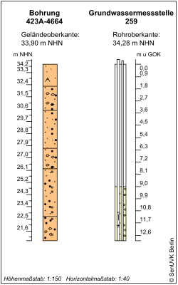 Bohrschema