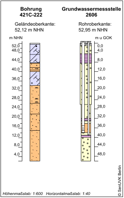 Bohrschema