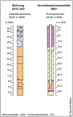 Bohrschema