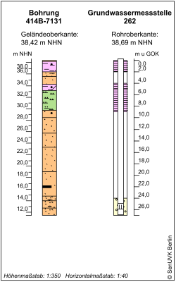 Bohrschema