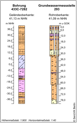 Bohrschema