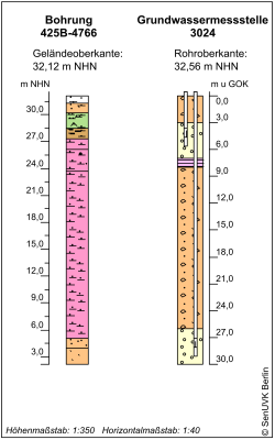 Bohrschema