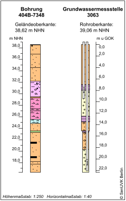 Bohrschema