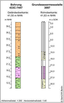 Bohrschema