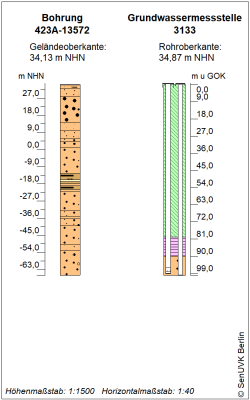 Bohrschema