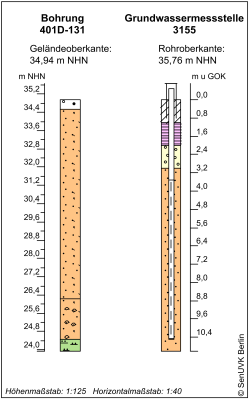 Bohrschema