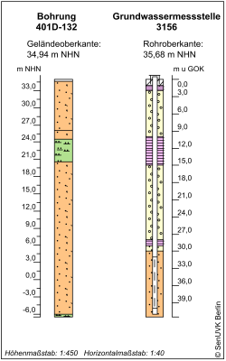 Bohrschema