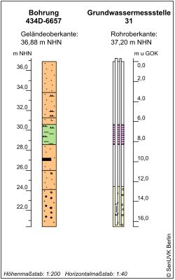 Bohrschema