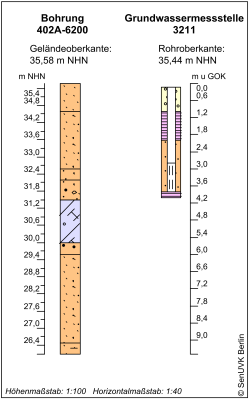 Bohrschema