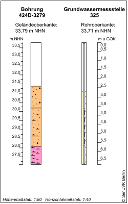 Bohrschema