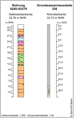 Bohrschema