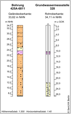 Bohrschema