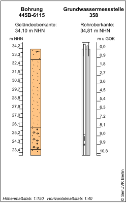 Bohrschema