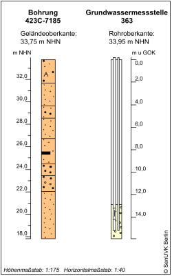 Bohrschema