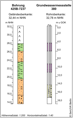 Bohrschema