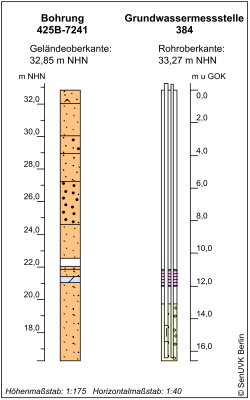 Bohrschema