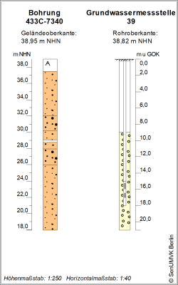 Bohrschema