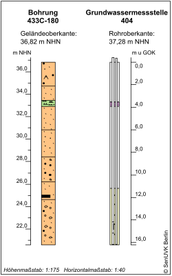 Bohrschema