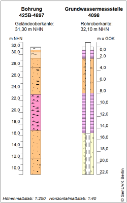 Bohrschema