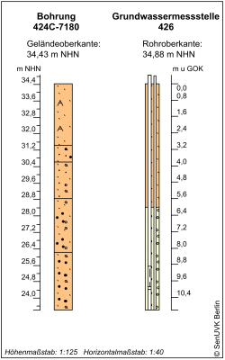 Bohrschema